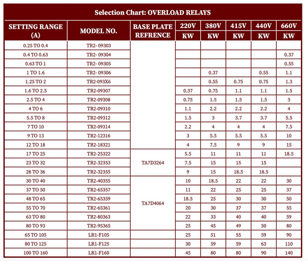 Overload Relay Thermal Unit Chart Hot Sex Picture