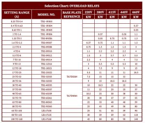 Overload Relays - Royal Rubber Electrical Switchgear Components and ...